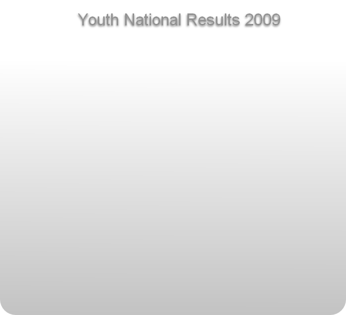 Youth National Results 2009  